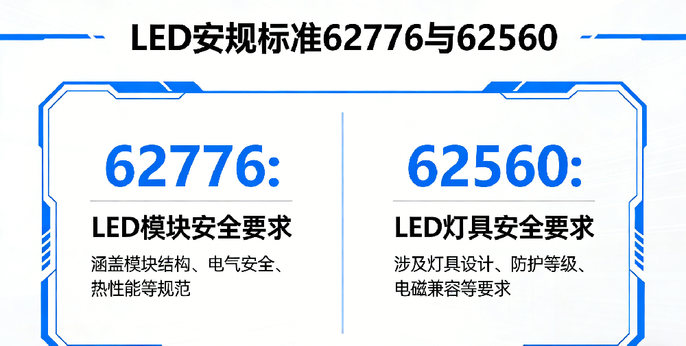 LED灯管62776还是62560？一篇搞懂LED灯管与灯泡的安规标准