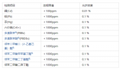 ROHS检测哪些内容？